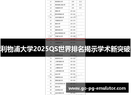 利物浦大学2025QS世界排名揭示学术新突破